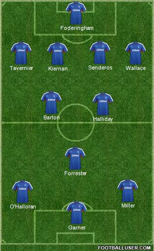 Rangers Formation 2016