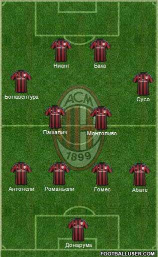 A.C. Milan Formation 2016