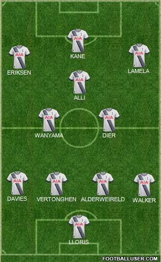 Tottenham Hotspur Formation 2016