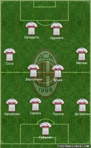 A.C. Milan Formation 2016