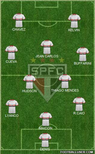 São Paulo FC Formation 2016