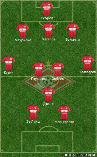 Spartak Moscow Formation 2016
