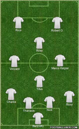 Champions League Team Formation 2016