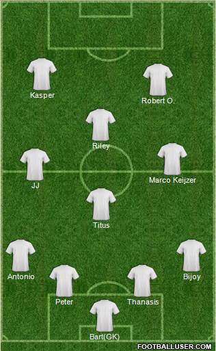 Champions League Team Formation 2016