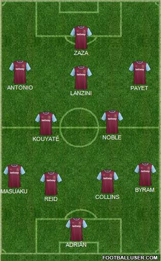 West Ham United Formation 2016