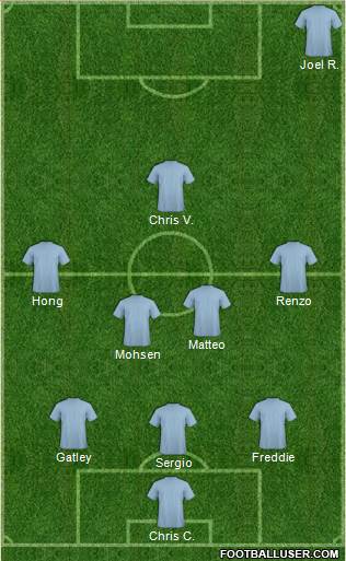 Champions League Team Formation 2016