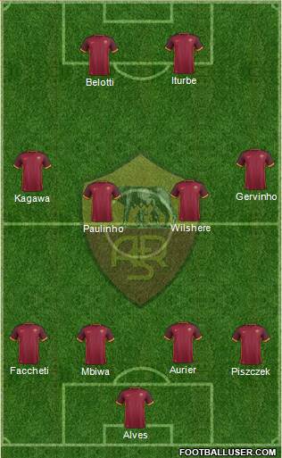 AS Roma Formation 2016