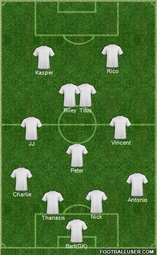 Champions League Team Formation 2016
