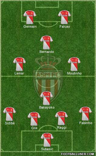 AS Monaco FC Formation 2016