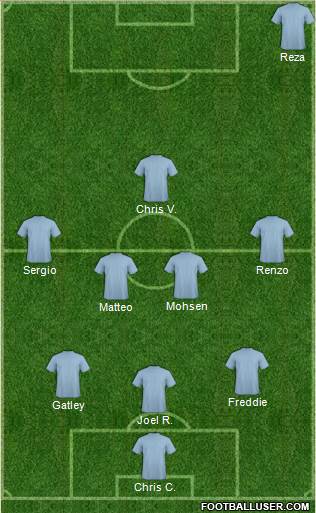 Champions League Team Formation 2016