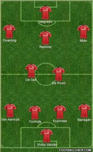 Middlesbrough Formation 2016
