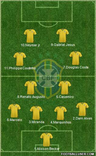 Brazil Formation 2016