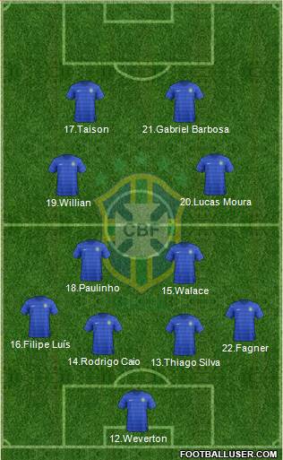 Brazil Formation 2016