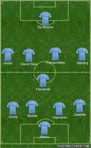 Manchester City Formation 2016