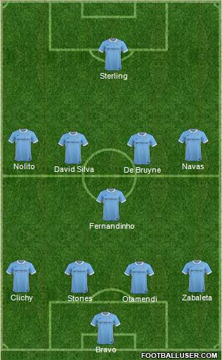 Manchester City Formation 2016
