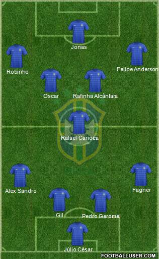 Brazil Formation 2016
