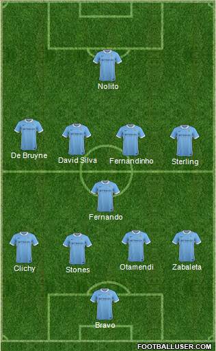 Manchester City Formation 2016