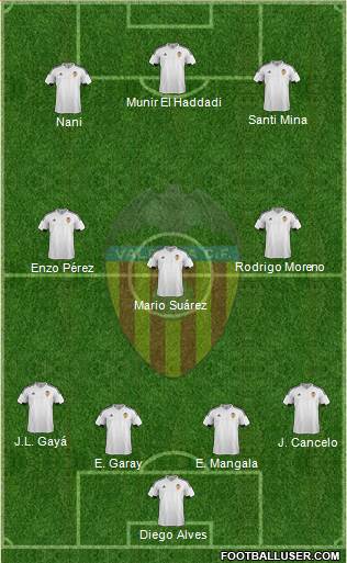 Valencia C.F., S.A.D. Formation 2016