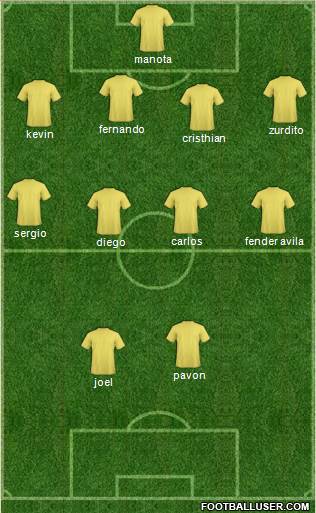 Adelaide United FC Formation 2016