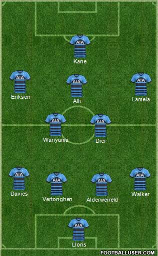Tottenham Hotspur Formation 2016