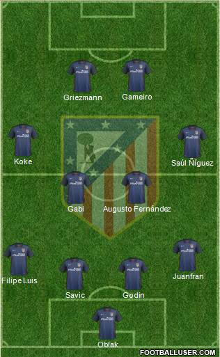 C. Atlético Madrid S.A.D. Formation 2016