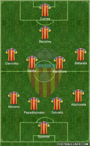 Valencia C.F., S.A.D. Formation 2016