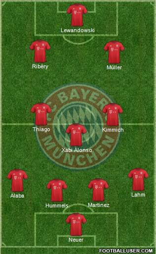 FC Bayern München Formation 2016
