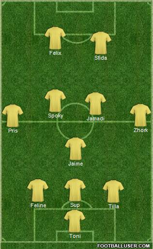 Champions League Team Formation 2016
