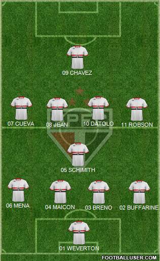 São Paulo FC Formation 2016