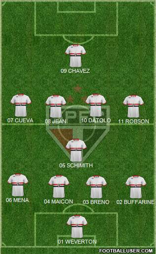 São Paulo FC 4-1-4-1 football formation