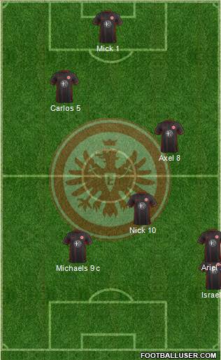 Eintracht Frankfurt Formation 2016