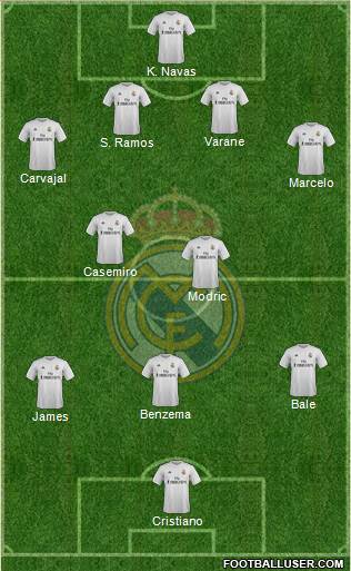 Real Madrid C.F. Formation 2016