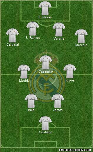 Real Madrid C.F. Formation 2016