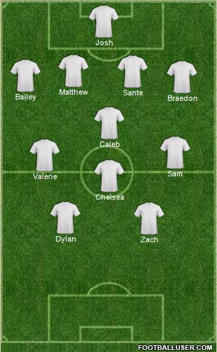 Dream Team Formation 2016