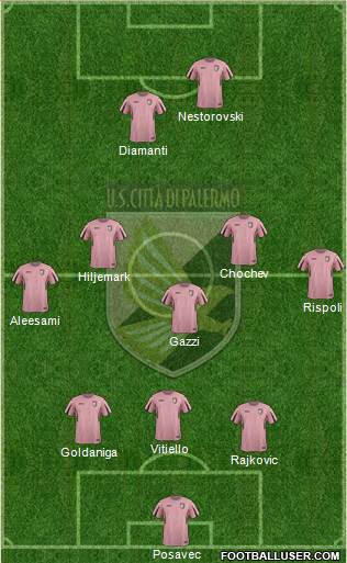 Città di Palermo Formation 2016