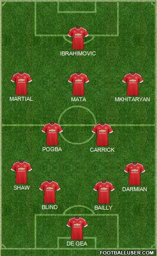 Manchester United Formation 2016