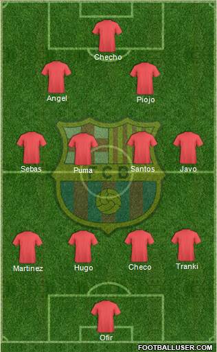 F.C. Barcelona Formation 2016