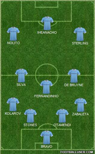 Manchester City Formation 2016