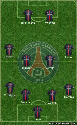 Paris Saint-Germain Formation 2016