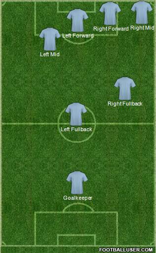 U.S.A. Formation 2016