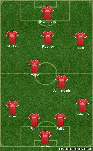 Manchester United Formation 2016