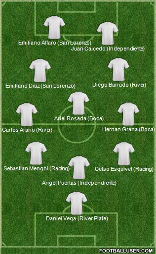 Dream Team Formation 2016
