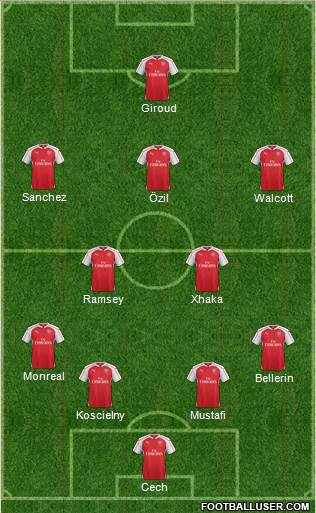 Arsenal Formation 2016