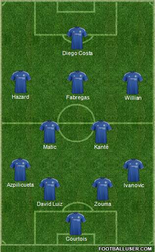 Chelsea Formation 2016