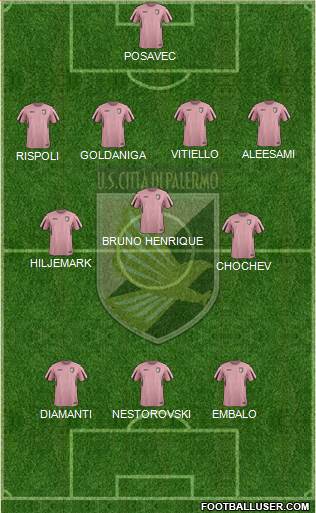 Città di Palermo Formation 2016