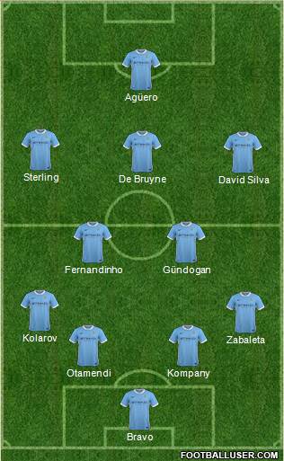 Manchester City Formation 2016