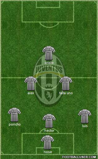 Juventus Formation 2016