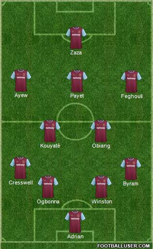 West Ham United Formation 2016