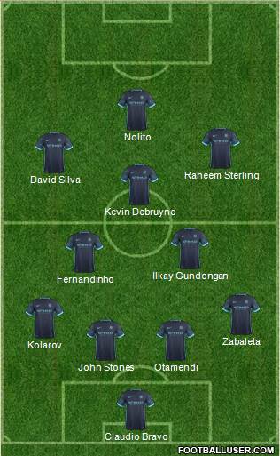 Manchester City Formation 2016