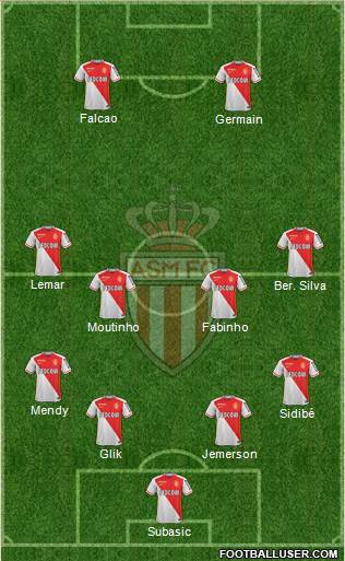 AS Monaco FC Formation 2016